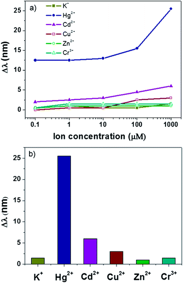 image file: c4ra03013c-f6.tif