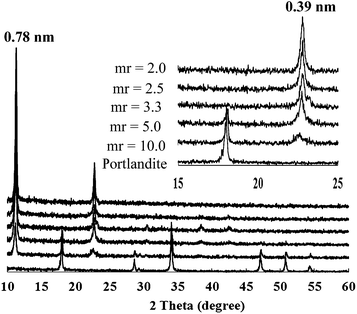 image file: c4ra03083d-f1.tif