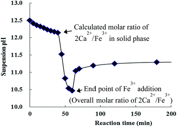 image file: c4ra03083d-f2.tif