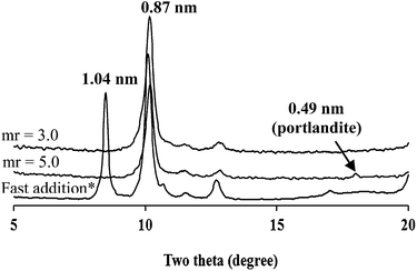 image file: c4ra03083d-f4.tif