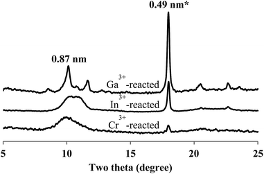 image file: c4ra03083d-f5.tif