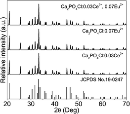image file: c4ra03087g-f1.tif