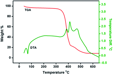 image file: c4ra03147d-f2.tif