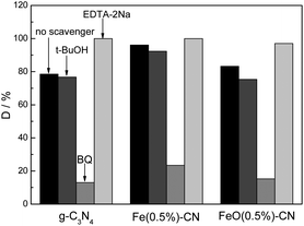 image file: c4ra03290j-f10.tif