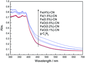 image file: c4ra03290j-f2.tif