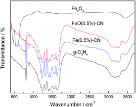 image file: c4ra03290j-f3.tif