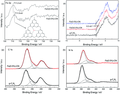 image file: c4ra03290j-f5.tif