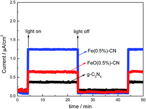 image file: c4ra03290j-f7.tif