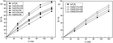 image file: c4ra03290j-f8.tif