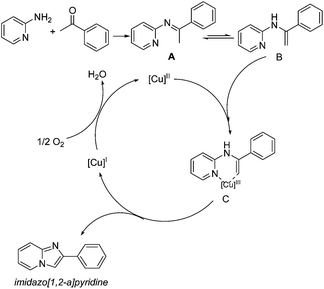 image file: c4ra03299c-s6.tif