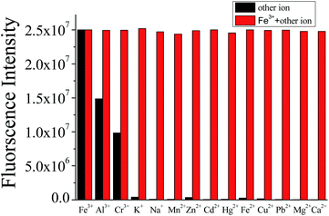 image file: c4ra03339f-f2.tif