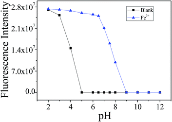 image file: c4ra03339f-f4.tif