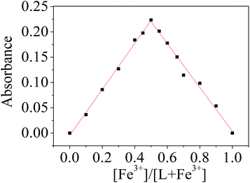 image file: c4ra03339f-f6.tif