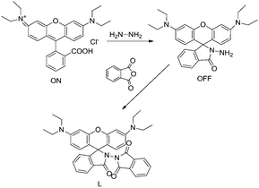 image file: c4ra03339f-s1.tif