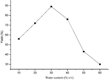 image file: c4ra03367a-f1.tif