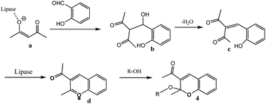 image file: c4ra03367a-s2.tif