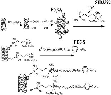 image file: c4ra03403a-f1.tif