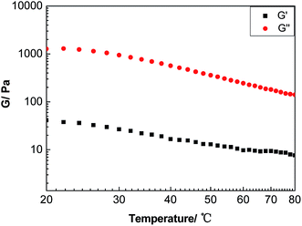 image file: c4ra03403a-f11.tif