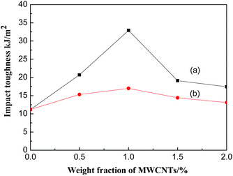 image file: c4ra03403a-f15.tif