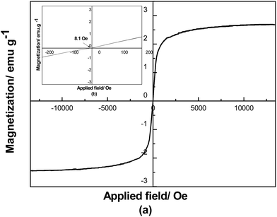 image file: c4ra03403a-f18.tif
