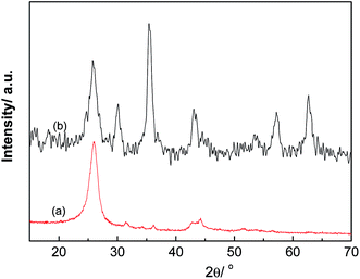 image file: c4ra03403a-f4.tif