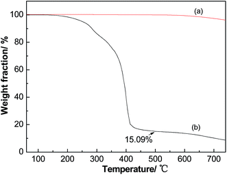 image file: c4ra03403a-f7.tif