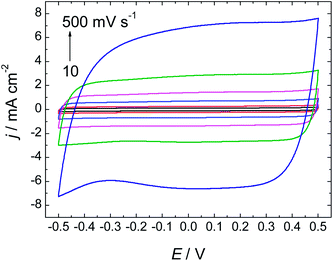 image file: c4ra03423f-f1.tif