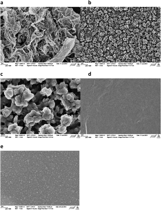 image file: c4ra03423f-f2.tif