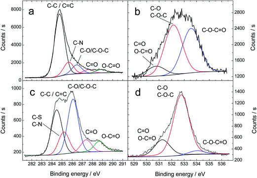 image file: c4ra03423f-f5.tif