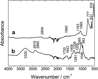 image file: c4ra03423f-f6.tif