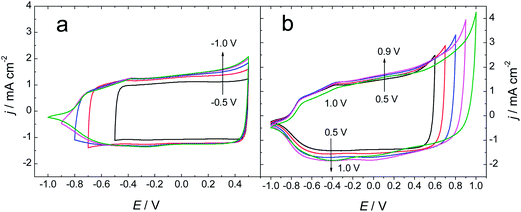 image file: c4ra03423f-f7.tif
