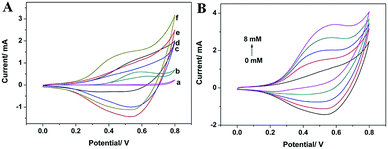 image file: c4ra03437f-f2.tif