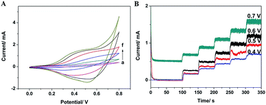 image file: c4ra03437f-f3.tif