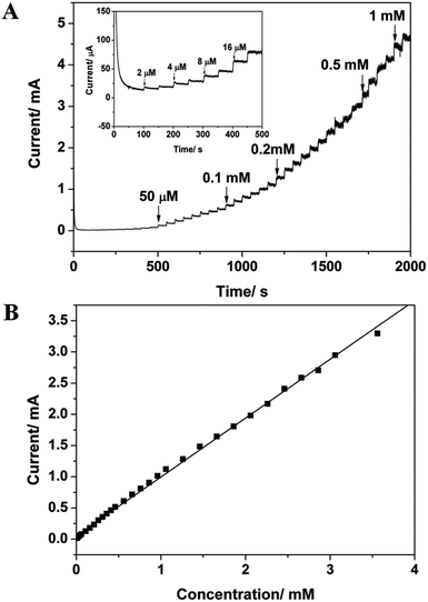 image file: c4ra03437f-f4.tif