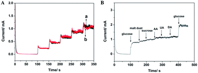 image file: c4ra03437f-f5.tif