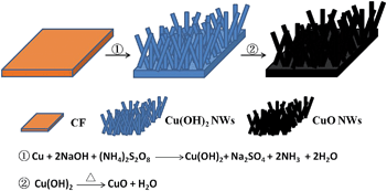 image file: c4ra03437f-s1.tif