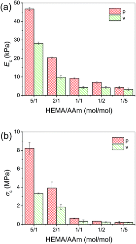 image file: c4ra03472d-f6.tif