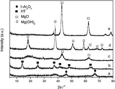 image file: c4ra03492a-f1.tif