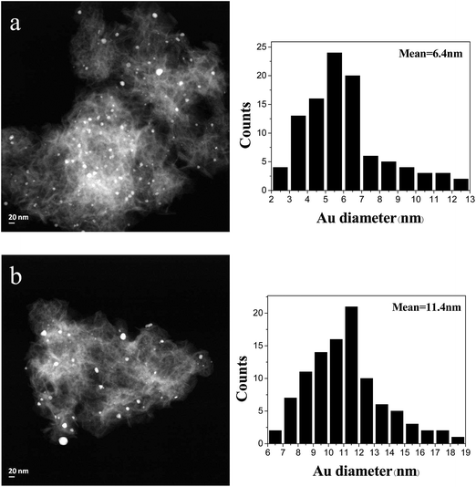 image file: c4ra03492a-f3.tif