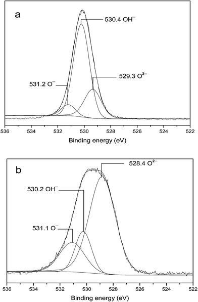 image file: c4ra03492a-f4.tif