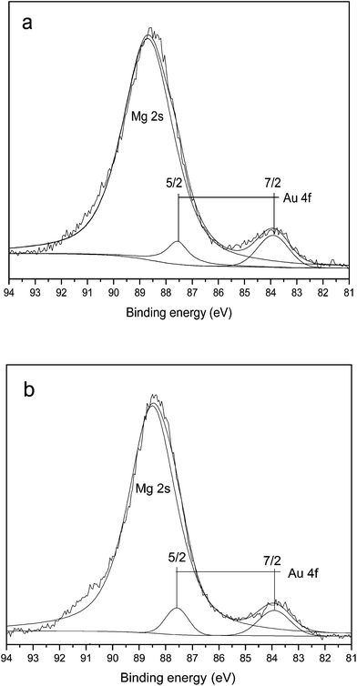 image file: c4ra03492a-f5.tif