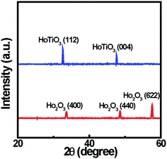 image file: c4ra03556a-f2.tif