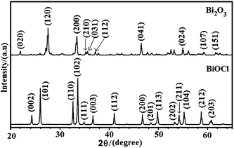 image file: c4ra03754e-f4.tif
