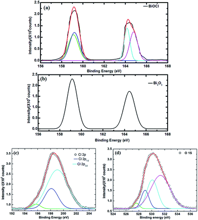 image file: c4ra03754e-f6.tif