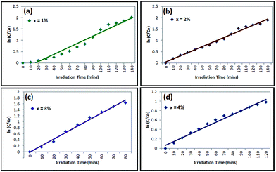 image file: c4ra03754e-f8.tif