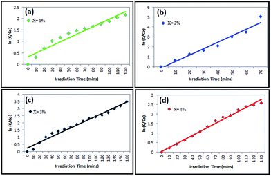 image file: c4ra03754e-f9.tif