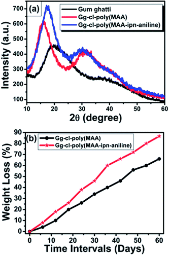 image file: c4ra03765k-f3.tif