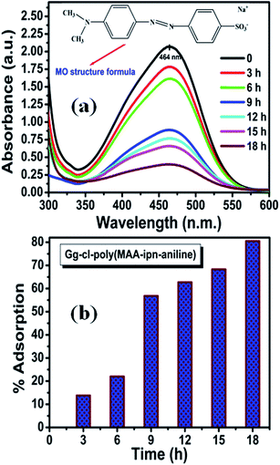 image file: c4ra03765k-f8.tif