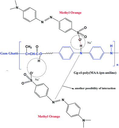 image file: c4ra03765k-s2.tif