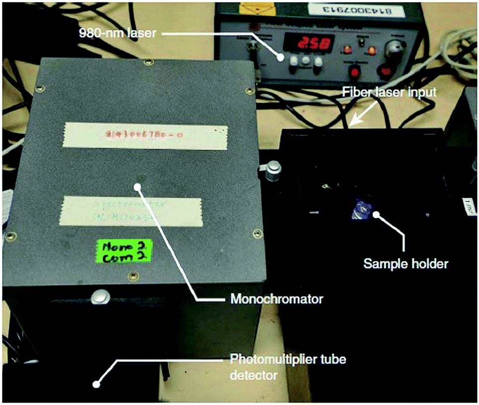 Upconversion nanophosphors for solar cell applications - RSC